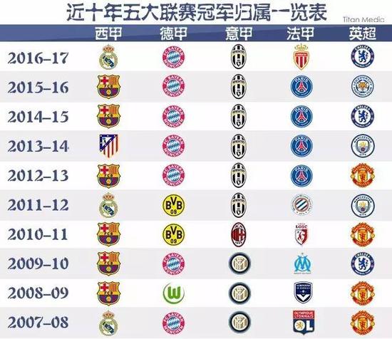 为代表的公